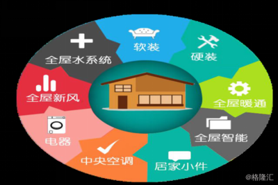 “决战港股”国美零售(0493.HK)路演:中国最大的电器及消费电子产品零售连锁企业